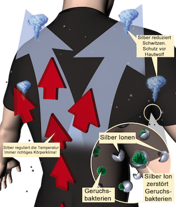 Silbereffekt-in-Skiunterwaesche-aus-Baumwolle_page_1_footer