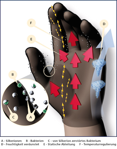Neurodermitis-Silberhandschuh_page_1