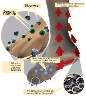 Silbersocken-gegen-Fussgeruch_page_1_footer
