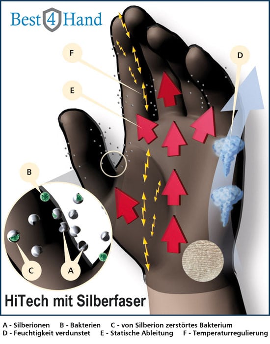 Silber_Handschuhe_Effekt_Silberfaden
