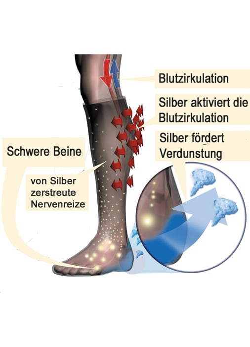 Reisesocke_knielang_silbereffekt